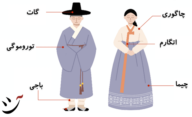 اجزای هانبوک لیاس کرهای مردانه و زنانه کافه آسیا